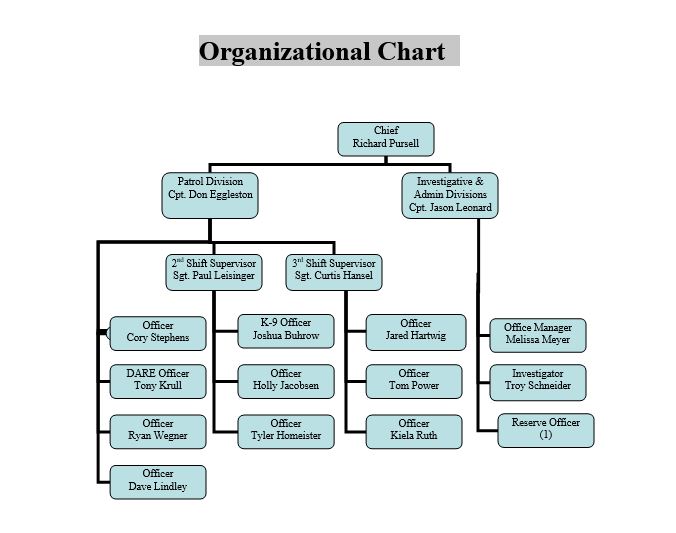 Organizational Chart - The City of Waverly