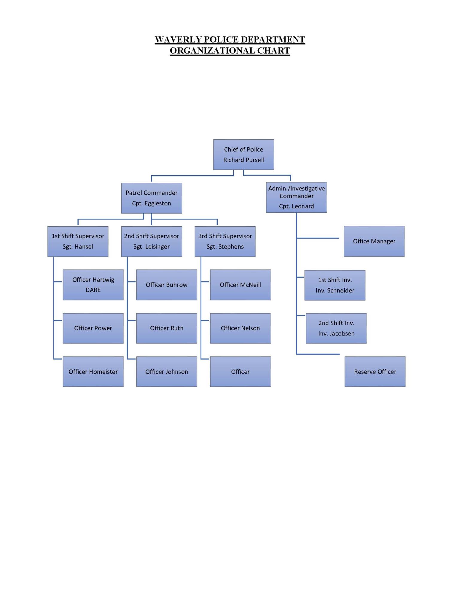 Organizational Chart - The City of Waverly